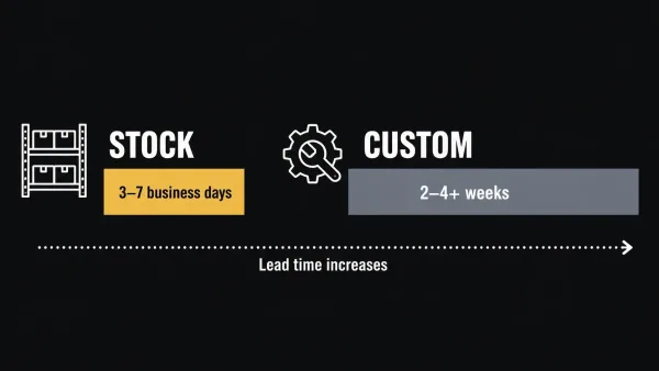 Visual timeline showing the typical lead time range from stock to custom perforated sheet metal orders