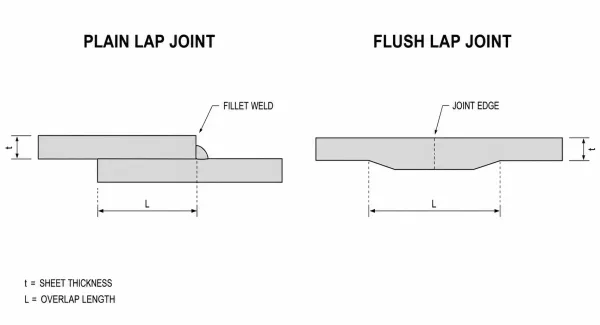 Engineering cross-section diagram comparing plain lap joint and flush lap joint configurations