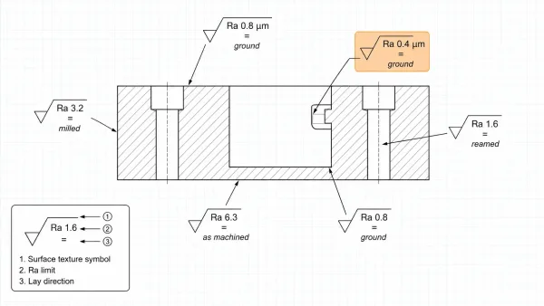 Engineering drawing excerpt showing ISO surface texture symbols with Ra value, sampling length, and lay direction callouts